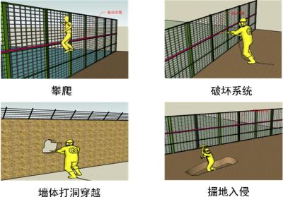 南平周界防范报警系统四号