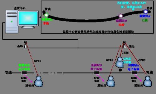 南平巡更系统八号