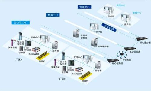 南平食堂收费管理系统七号