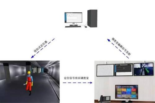 南平人员定位系统三号