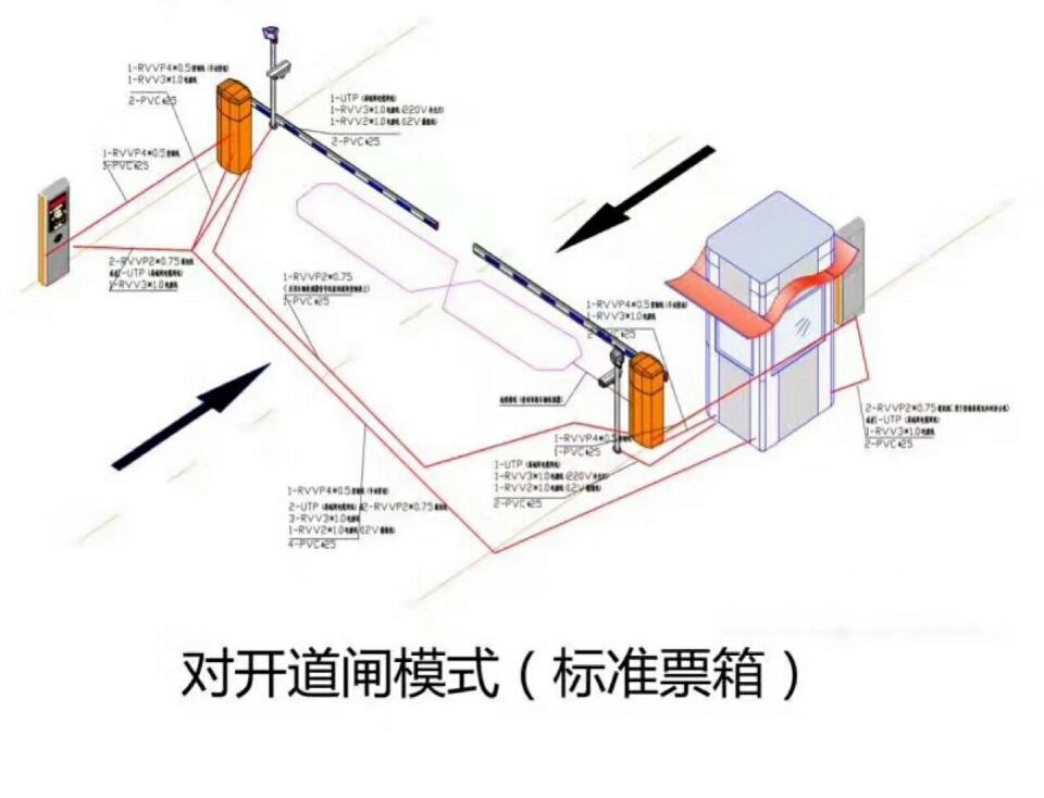 南平对开道闸单通道收费系统