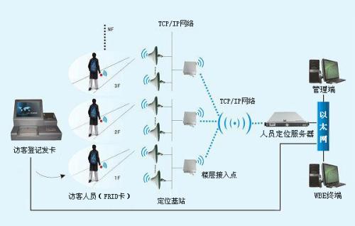 南平人员定位系统一号