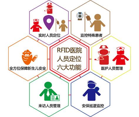 南平人员定位系统六号