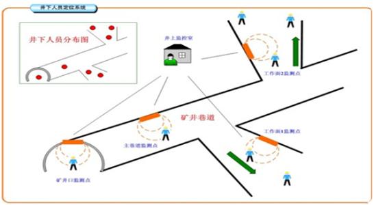 南平人员定位系统七号