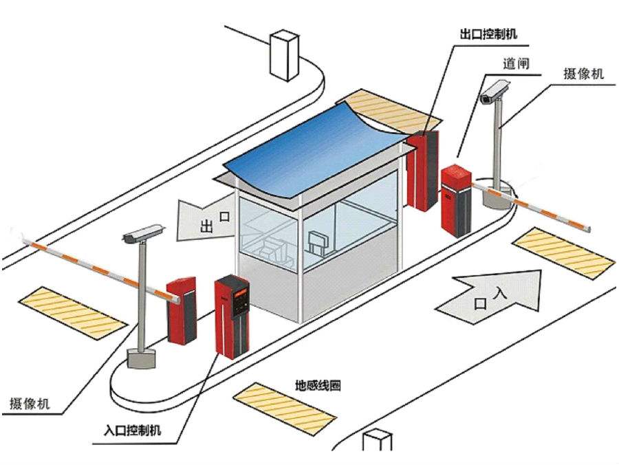 南平标准双通道刷卡停车系统安装示意